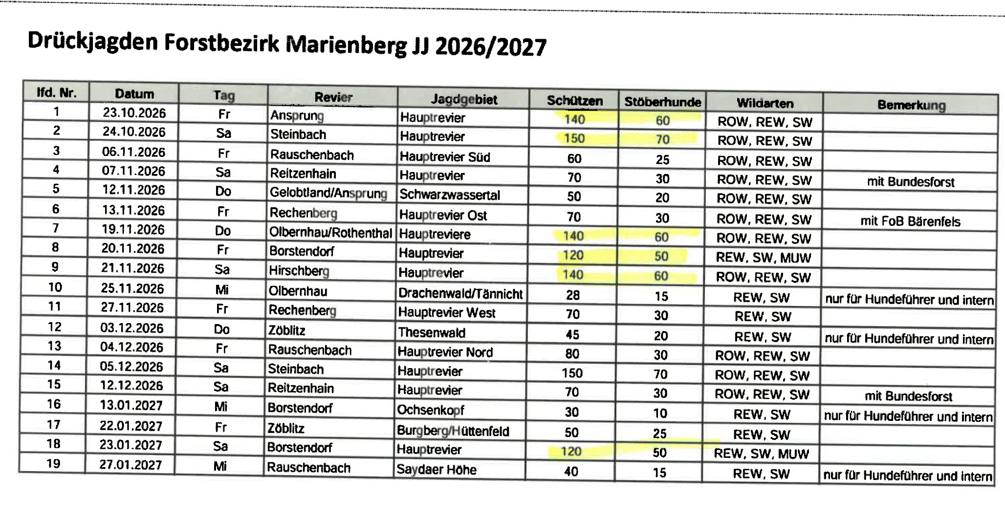 Eine Übersichtstabelle mit dem Titel: Drückjagden Forstbezirk Marienberg JJ 2026/2027